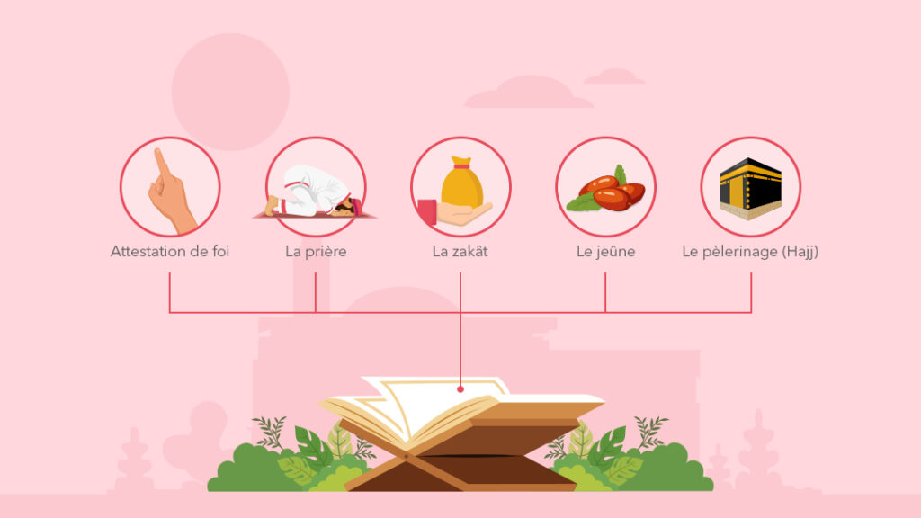 Les cinq piliers : architecture de la vie du musulman