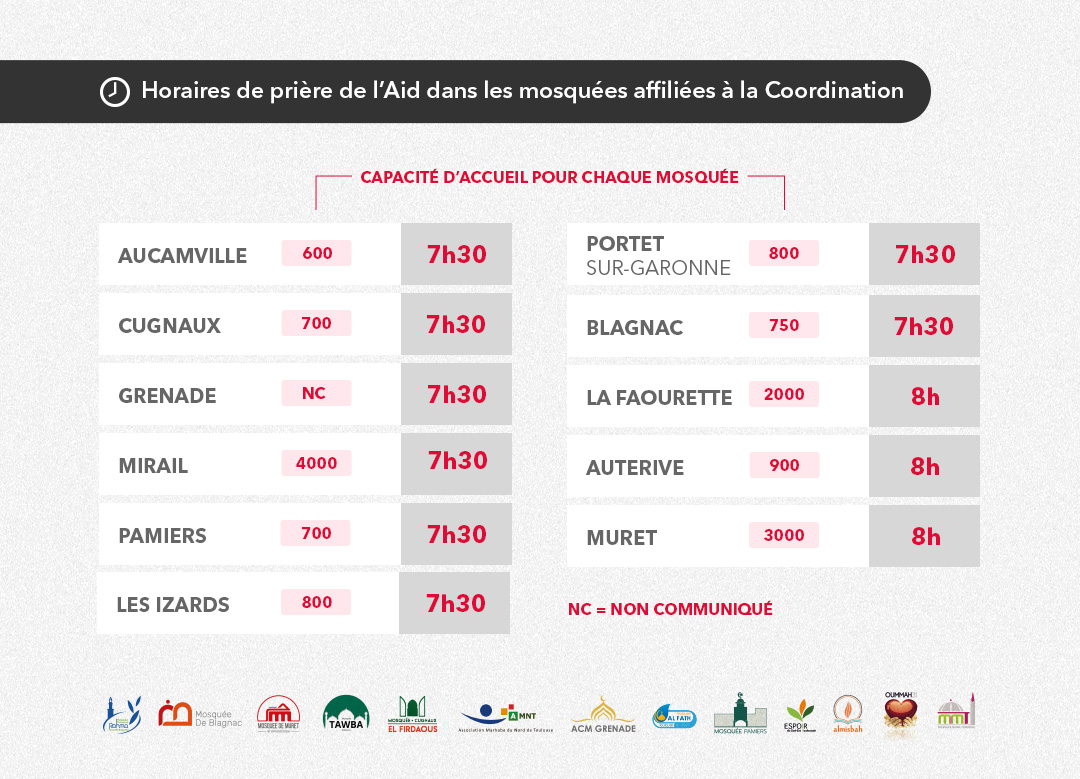Horaires de prière de l’Aid dans les mosquées affiliées à la coordination 